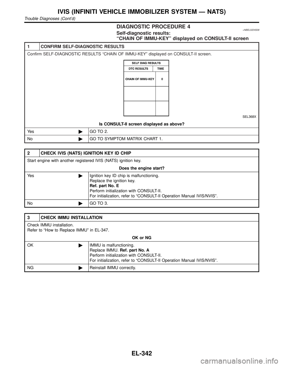 INFINITI QX4 2001 Factory Service Manual DIAGNOSTIC PROCEDURE 4=NBEL0224S08Self-diagnostic results:
ªCHAIN OF IMMU-KEYº displayed on CONSULT-II screen
1 CONFIRM SELF-DIAGNOSTIC RESULTS
Confirm SELF-DIAGNOSTIC RESULTS ªCHAIN OF IMMU-KEYº INFINITI QX4 2001 Factory Service Manual DIAGNOSTIC PROCEDURE 4=NBEL0224S08Self-diagnostic results:
ªCHAIN OF IMMU-KEYº displayed on CONSULT-II screen
1 CONFIRM SELF-DIAGNOSTIC RESULTS
Confirm SELF-DIAGNOSTIC RESULTS ªCHAIN OF IMMU-KEYº