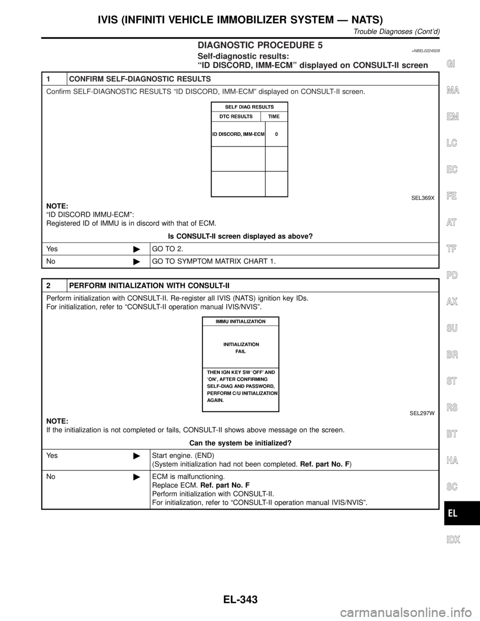 INFINITI QX4 2001 Factory Service Manual DIAGNOSTIC PROCEDURE 5=NBEL0224S09Self-diagnostic results:
ªID DISCORD, IMM-ECMº displayed on CONSULT-II screen
1 CONFIRM SELF-DIAGNOSTIC RESULTS
Confirm SELF-DIAGNOSTIC RESULTS ªID DISCORD, IMM-EC INFINITI QX4 2001 Factory Service Manual DIAGNOSTIC PROCEDURE 5=NBEL0224S09Self-diagnostic results:
ªID DISCORD, IMM-ECMº displayed on CONSULT-II screen
1 CONFIRM SELF-DIAGNOSTIC RESULTS
Confirm SELF-DIAGNOSTIC RESULTS ªID DISCORD, IMM-EC