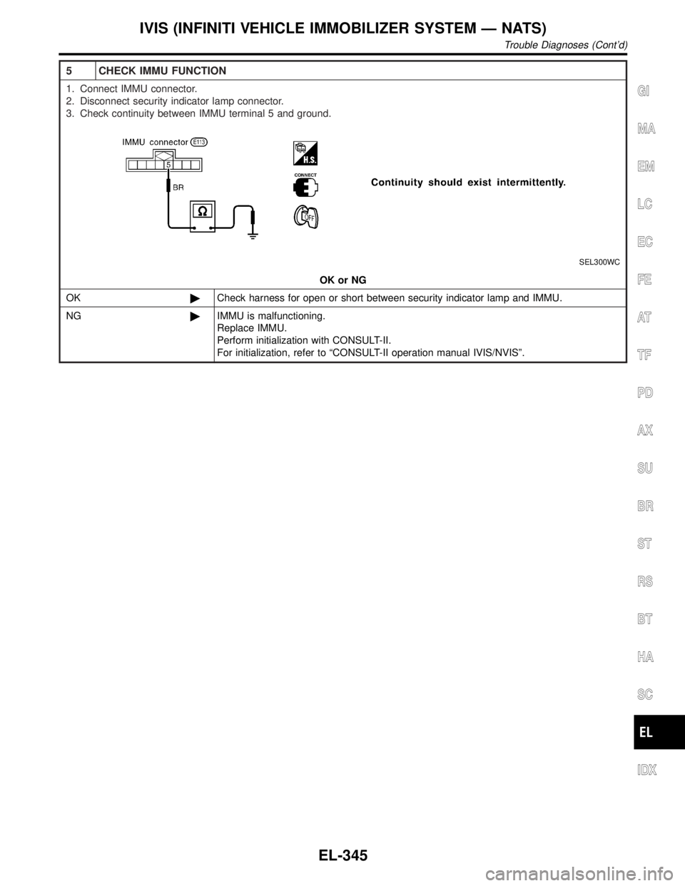 INFINITI QX4 2001  Factory Service Manual 5 CHECK IMMU FUNCTION
1. Connect IMMU connector.
2. Disconnect security indicator lamp connector.
3. Check continuity between IMMU terminal 5 and ground.
SEL300WC
OK or NG
OK©Check harness for open o