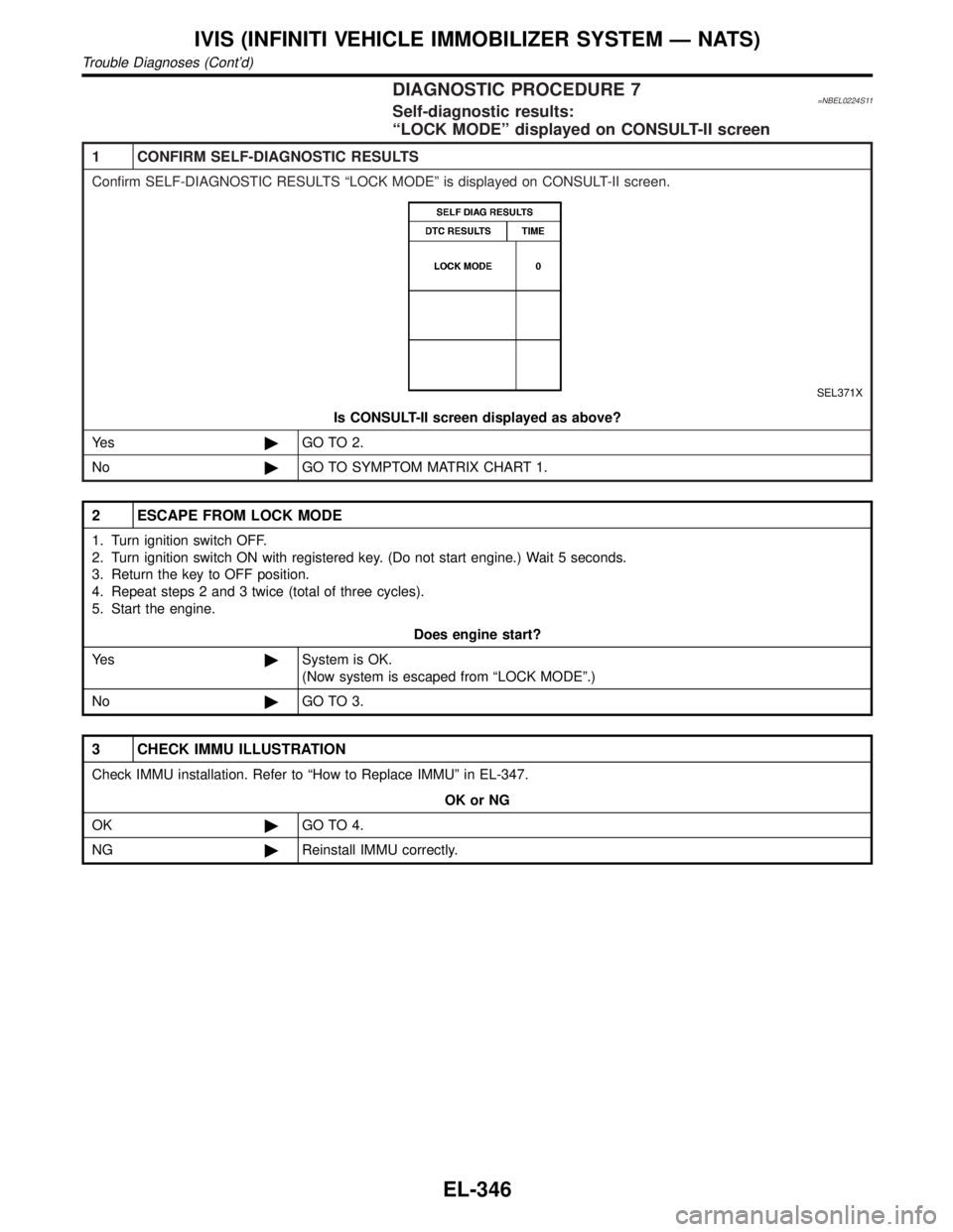 INFINITI QX4 2001  Factory Service Manual DIAGNOSTIC PROCEDURE 7=NBEL0224S11Self-diagnostic results:
ªLOCK MODEº displayed on CONSULT-II screen
1 CONFIRM SELF-DIAGNOSTIC RESULTS
Confirm SELF-DIAGNOSTIC RESULTS ªLOCK MODEº is displayed on 