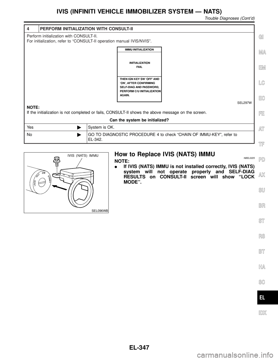 INFINITI QX4 2001  Factory Service Manual 4 PERFORM INITIALIZATION WITH CONSULT-II
Perform initialization with CONSULT-II.
For initialization, refer to ªCONSULT-II operation manual IVIS/NVISº.
SEL297W
NOTE:
If the initialization is not comp