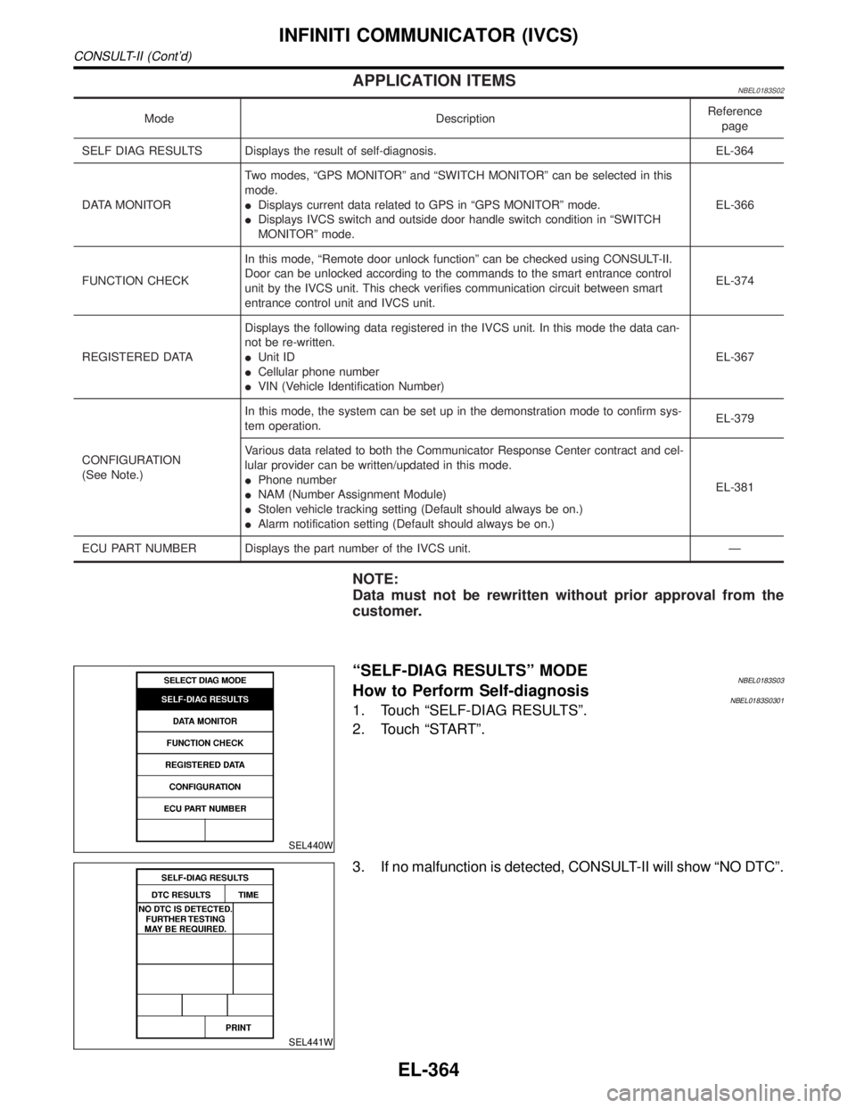 INFINITI QX4 2001  Factory Service Manual APPLICATION ITEMSNBEL0183S02
Mode DescriptionReference
page
SELF DIAG RESULTS Displays the result of self-diagnosis. EL-364
DATA MONITORTwo modes, ªGPS MONITORº and ªSWITCH MONITORº can be selecte