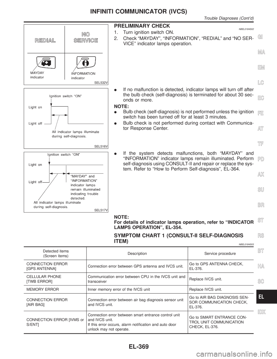 INFINITI QX4 2001  Factory Service Manual SEL532V
PRELIMINARY CHECKNBEL0184S021. Turn ignition switch ON.
2. Check ªMAYDAYº, ªINFORMATIONº, ªREDIALº and ªNO SER-
VICEº indicator lamps operation.
SEL516V
IIf no malfunction is detected,