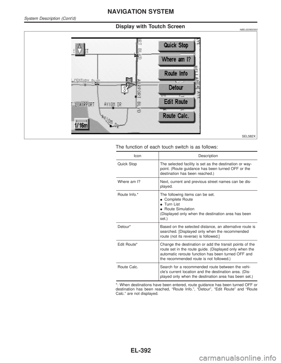 INFINITI QX4 2001  Factory Service Manual Display with Toutch ScreenNBEL0228S0303
SEL582X
The function of each touch switch is as follows:
Icon Description
Quick Stop The selected facility is set as the destination or way-
point. (Route guida