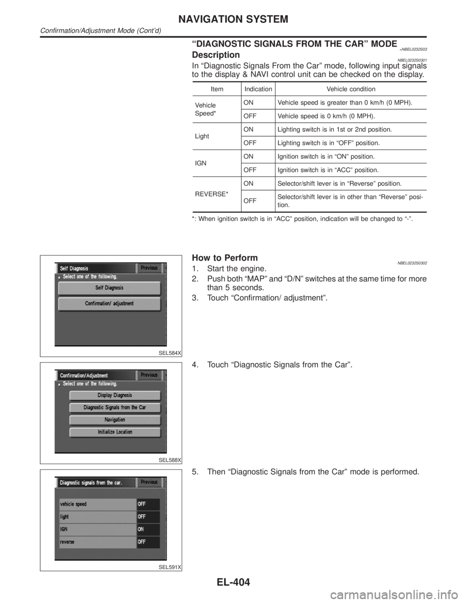 INFINITI QX4 2001  Factory Service Manual ªDIAGNOSTIC SIGNALS FROM THE CARº MODE=NBEL0232S03DescriptionNBEL0232S0301In ªDiagnostic Signals From the Carº mode, following input signals
to the display & NAVI control unit can be checked on th