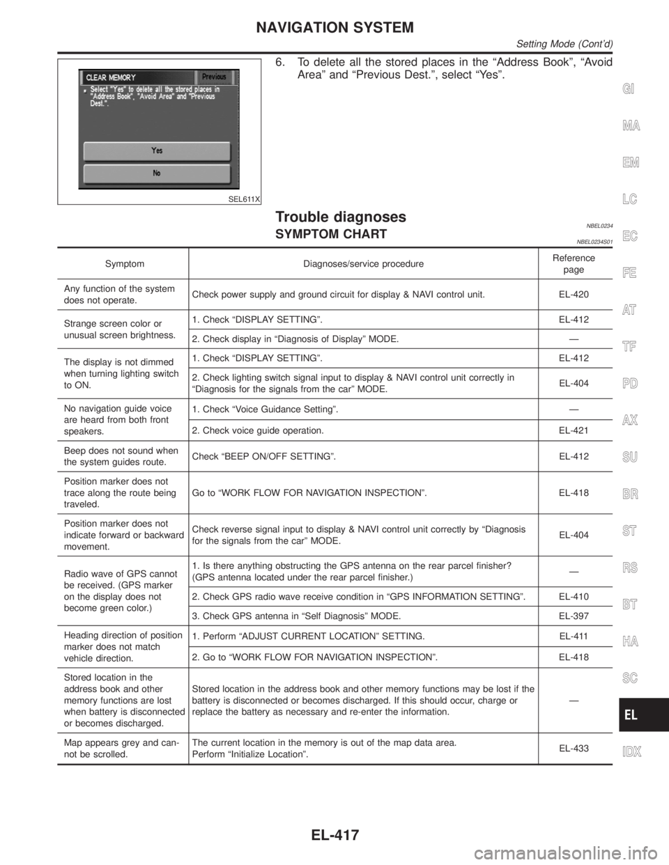 INFINITI QX4 2001 Factory Service Manual SEL611X
6. To delete all the stored places in the ªAddress Bookº, ªAvoid
Areaº and ªPrevious Dest.º, select ªYesº.
Trouble diagnosesNBEL0234SYMPTOM CHARTNBEL0234S01
Symptom Diagnoses/service p INFINITI QX4 2001 Factory Service Manual SEL611X
6. To delete all the stored places in the ªAddress Bookº, ªAvoid
Areaº and ªPrevious Dest.º, select ªYesº.
Trouble diagnosesNBEL0234SYMPTOM CHARTNBEL0234S01
Symptom Diagnoses/service p