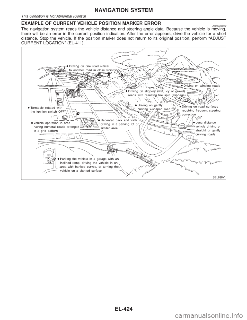 INFINITI QX4 2001  Factory Service Manual EXAMPLE OF CURRENT VEHICLE POSITION MARKER ERROR=NBEL0235S02The navigation system reads the vehicle distance and steering angle data. Because the vehicle is moving,
there will be an error in the curre