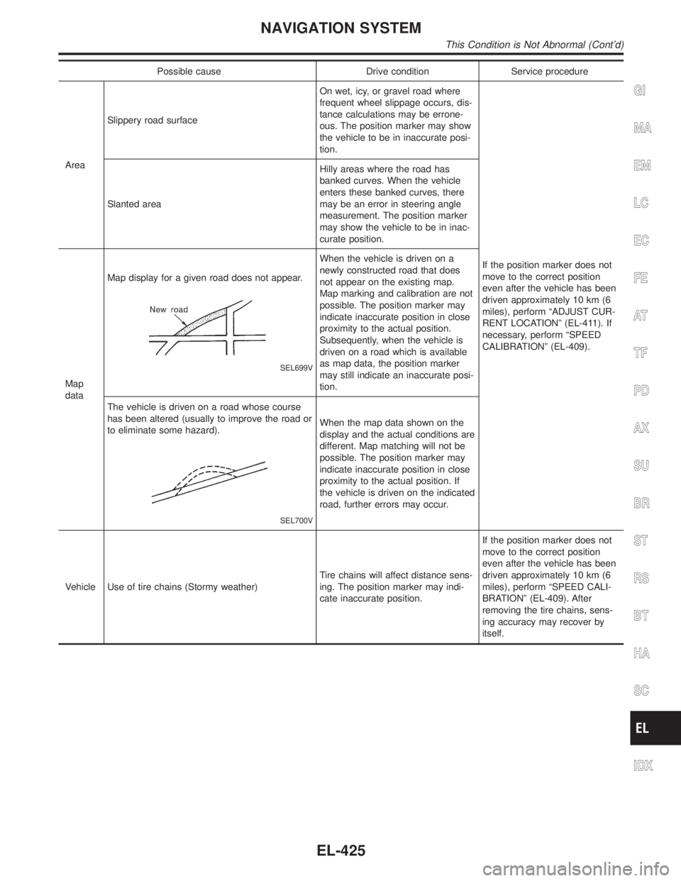 INFINITI QX4 2001 Factory Service Manual Possible cause Drive condition Service procedure
AreaSlippery road surfaceOn wet, icy, or gravel road where
frequent wheel slippage occurs, dis-
tance calculations may be errone-
ous. The position mar INFINITI QX4 2001 Factory Service Manual Possible cause Drive condition Service procedure
AreaSlippery road surfaceOn wet, icy, or gravel road where
frequent wheel slippage occurs, dis-
tance calculations may be errone-
ous. The position mar