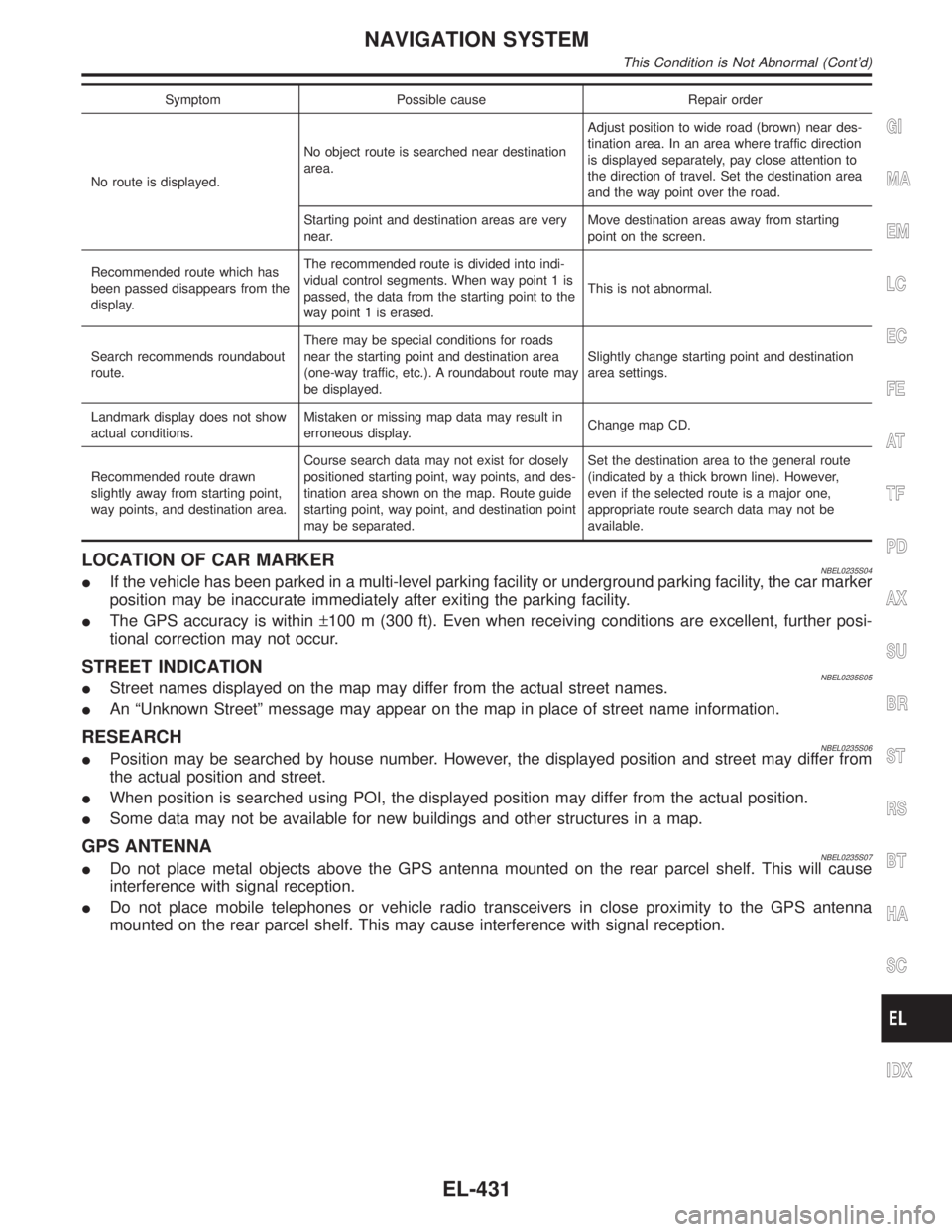 INFINITI QX4 2001 Factory Service Manual Symptom Possible cause Repair order
No route is displayed.No object route is searched near destination
area.Adjust position to wide road (brown) near des-
tination area. In an area where traffic direc INFINITI QX4 2001 Factory Service Manual Symptom Possible cause Repair order
No route is displayed.No object route is searched near destination
area.Adjust position to wide road (brown) near des-
tination area. In an area where traffic direc