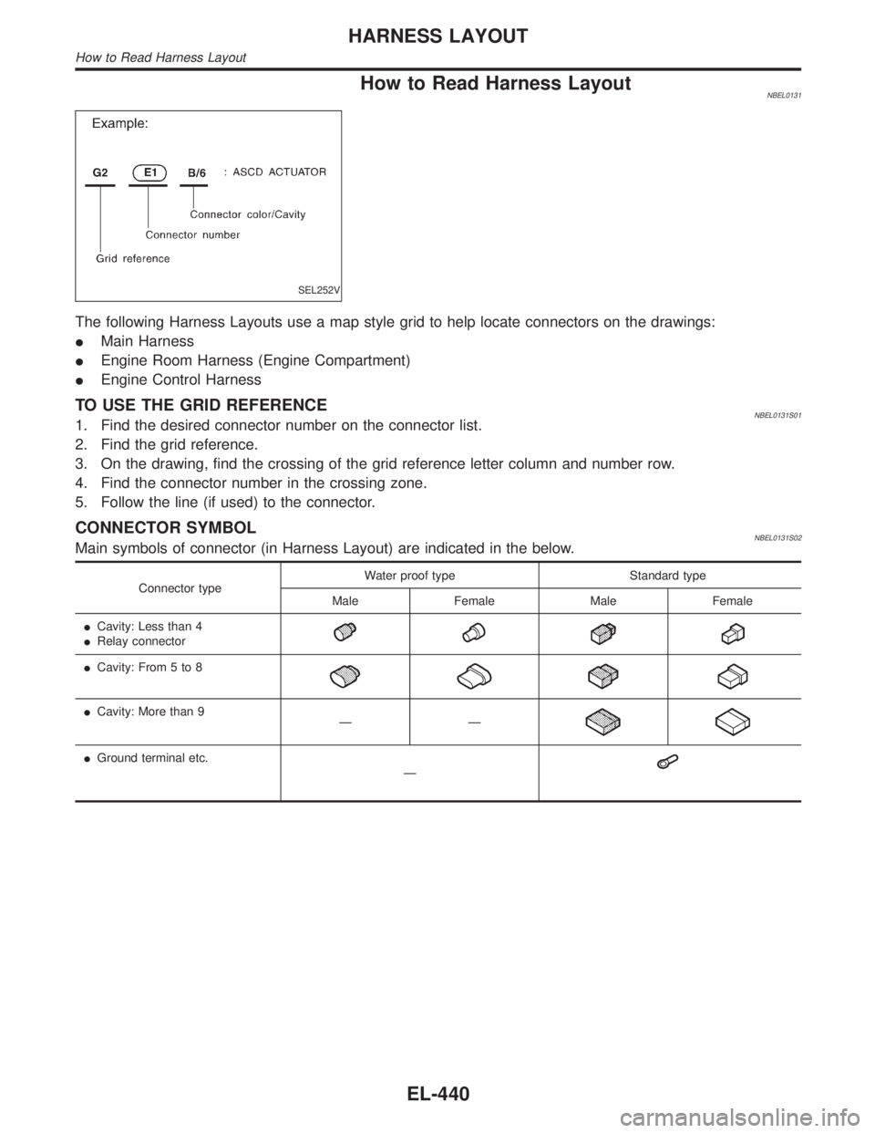 INFINITI QX4 2001  Factory Service Manual How to Read Harness LayoutNBEL0131
SEL252V
The following Harness Layouts use a map style grid to help locate connectors on the drawings:
IMain Harness
IEngine Room Harness (Engine Compartment)
IEngine