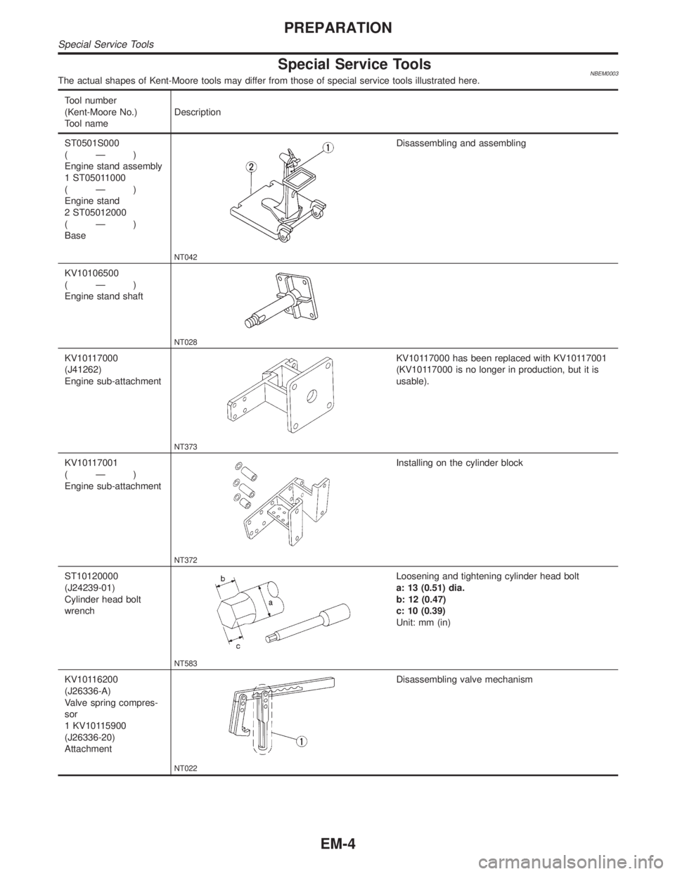 INFINITI QX4 2001  Factory Service Manual Special Service ToolsNBEM0003The actual shapes of Kent-Moore tools may differ from those of special service tools illustrated here.
Tool number
(Kent-Moore No.)
Tool nameDescription
ST0501S000
(Ð)
En