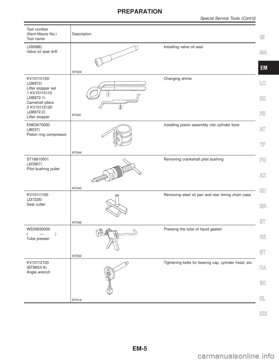 INFINITI QX4 2001  Factory Service Manual Tool number
(Kent-Moore No.)
Tool nameDescription
(J39386)
Valve oil seal drift
NT024
Installing valve oil seal
KV101151S0
(J38972)
Lifter stopper set
1 KV10115110
(J38972-1)
Camshaft pliers
2 KV10115