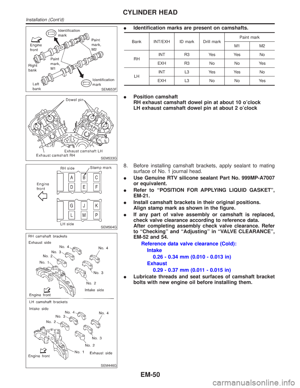 INFINITI QX4 2001 Factory Service Manual SEM653F
IIdentification marks are present on camshafts.
Bank INT/EXH ID mark Drill markPaint mark
M1 M2
RHINT R3 Yes Yes No
EXH R3 No No Yes
LHINT L3 Yes Yes No
EXH L3 No No Yes
SEM533G
IPosition cams INFINITI QX4 2001 Factory Service Manual SEM653F
IIdentification marks are present on camshafts.
Bank INT/EXH ID mark Drill markPaint mark
M1 M2
RHINT R3 Yes Yes No
EXH R3 No No Yes
LHINT L3 Yes Yes No
EXH L3 No No Yes
SEM533G
IPosition cams