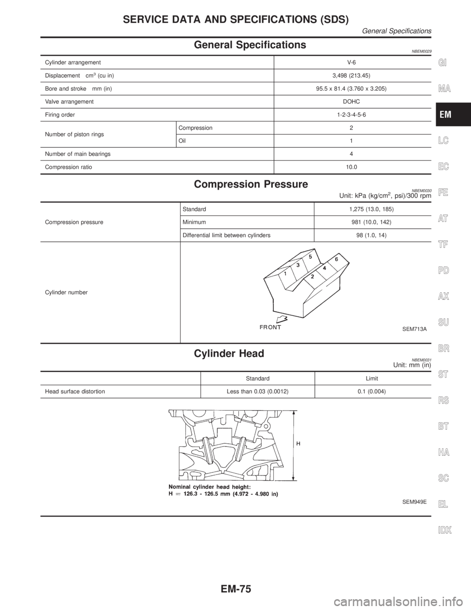 INFINITI QX4 2001  Factory Service Manual General SpecificationsNBEM0029
Cylinder arrangementV- 6
Displacement cm
3(cu in)3,498 (213.45)
Bore and stroke mm (in)95.5 x 81.4 (3.760 x 3.205)
Valve arrangementDOHC
Firing order1-2-3-4-5-6
Number o
