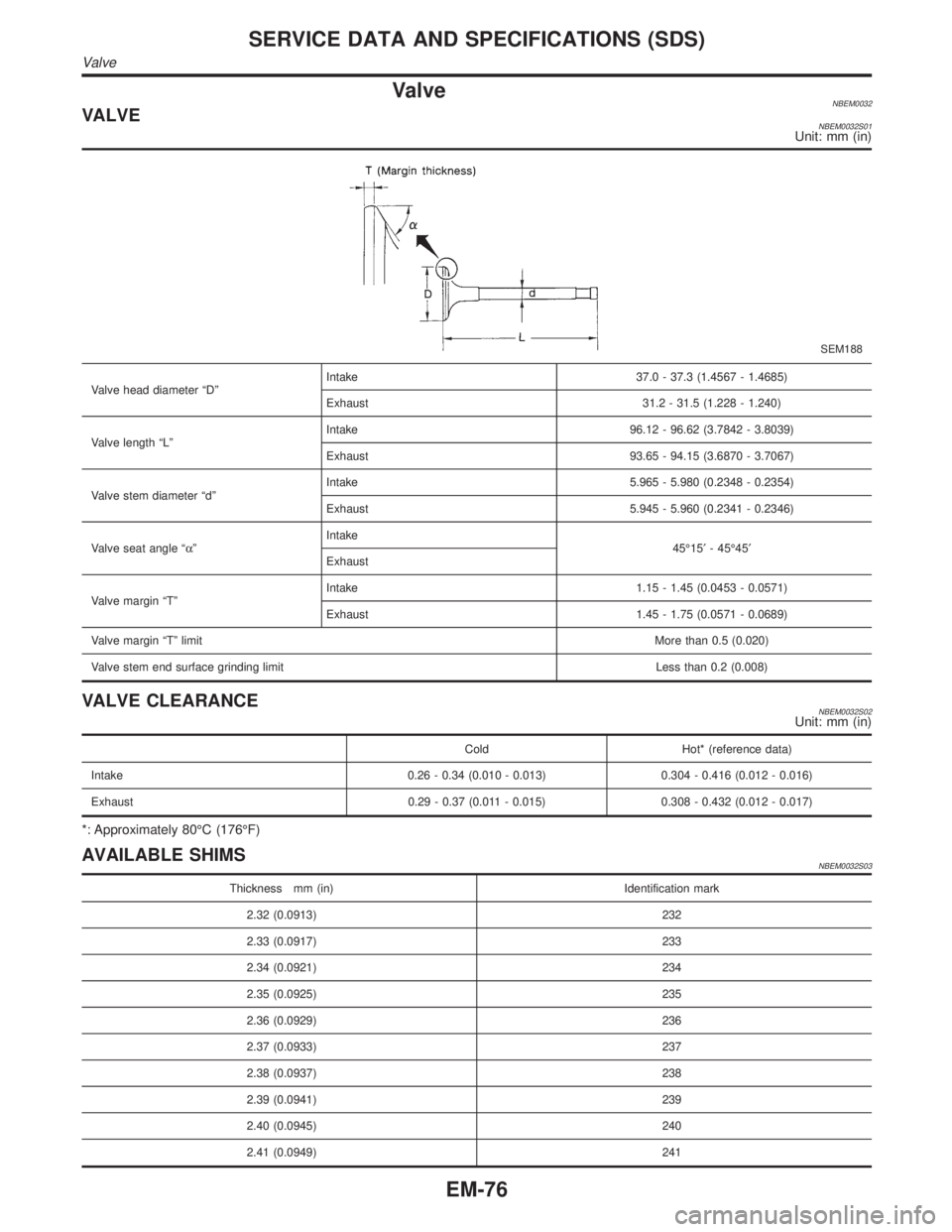 INFINITI QX4 2001  Factory Service Manual ValveNBEM0032VALVENBEM0032S01Unit: mm (in)
SEM188
Valve head diameter ªDºIntake 37.0 - 37.3 (1.4567 - 1.4685)
Exhaust 31.2 - 31.5 (1.228 - 1.240)
Valve length ªLºIntake 96.12 - 96.62 (3.7842 - 3.8