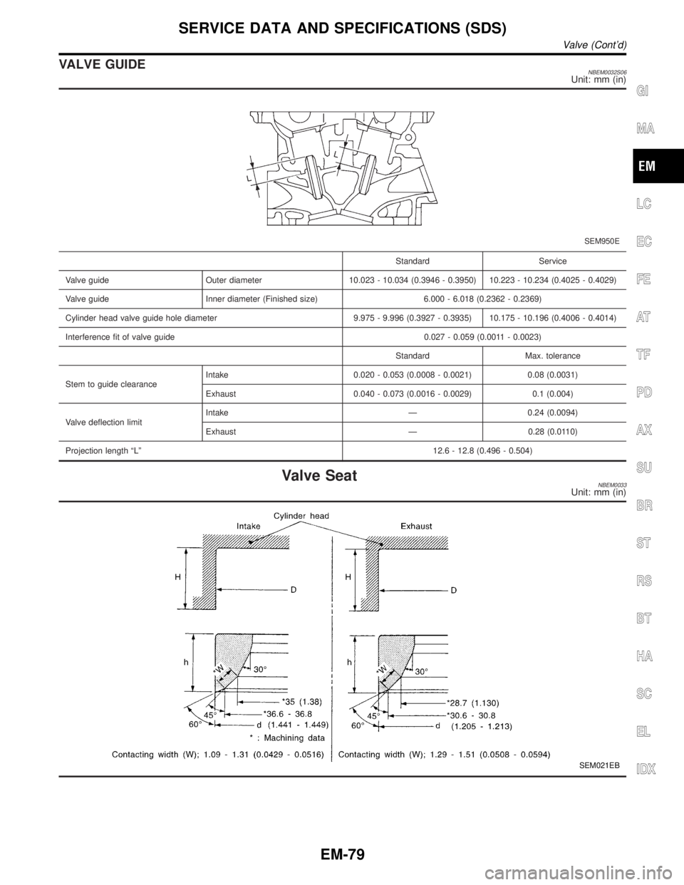 INFINITI QX4 2001  Factory Service Manual VALVE GUIDENBEM0032S06Unit: mm (in)
SEM950E
Standard Service
Valve guide Outer diameter 10.023 - 10.034 (0.3946 - 0.3950) 10.223 - 10.234 (0.4025 - 0.4029)
Valve guide Inner diameter (Finished size) 6