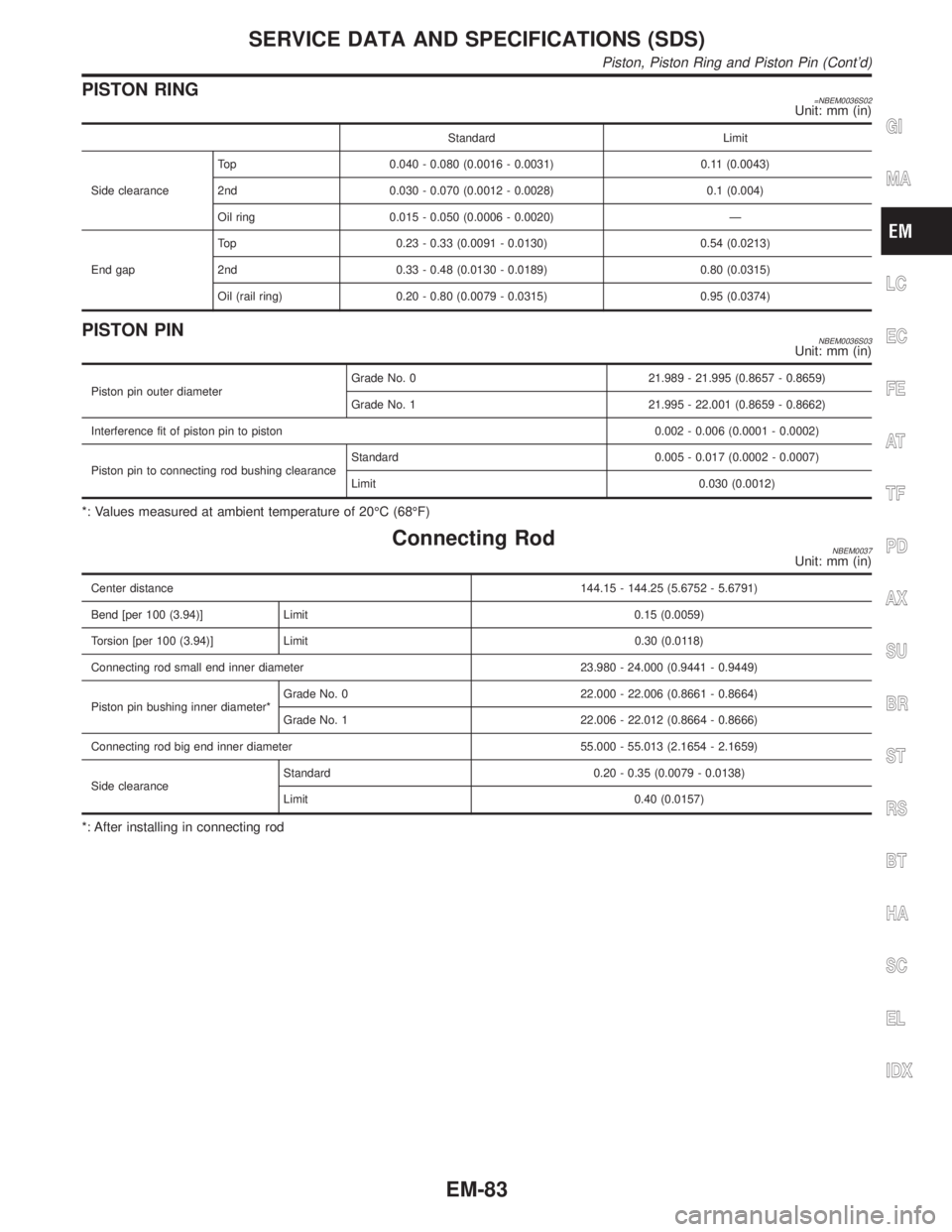 INFINITI QX4 2001 Factory Service Manual PISTON RING=NBEM0036S02Unit: mm (in)
Standard Limit
Side clearanceTop 0.040 - 0.080 (0.0016 - 0.0031) 0.11 (0.0043)
2nd 0.030 - 0.070 (0.0012 - 0.0028) 0.1 (0.004)
Oil ring 0.015 - 0.050 (0.0006 - 0.0 INFINITI QX4 2001 Factory Service Manual PISTON RING=NBEM0036S02Unit: mm (in)
Standard Limit
Side clearanceTop 0.040 - 0.080 (0.0016 - 0.0031) 0.11 (0.0043)
2nd 0.030 - 0.070 (0.0012 - 0.0028) 0.1 (0.004)
Oil ring 0.015 - 0.050 (0.0006 - 0.0