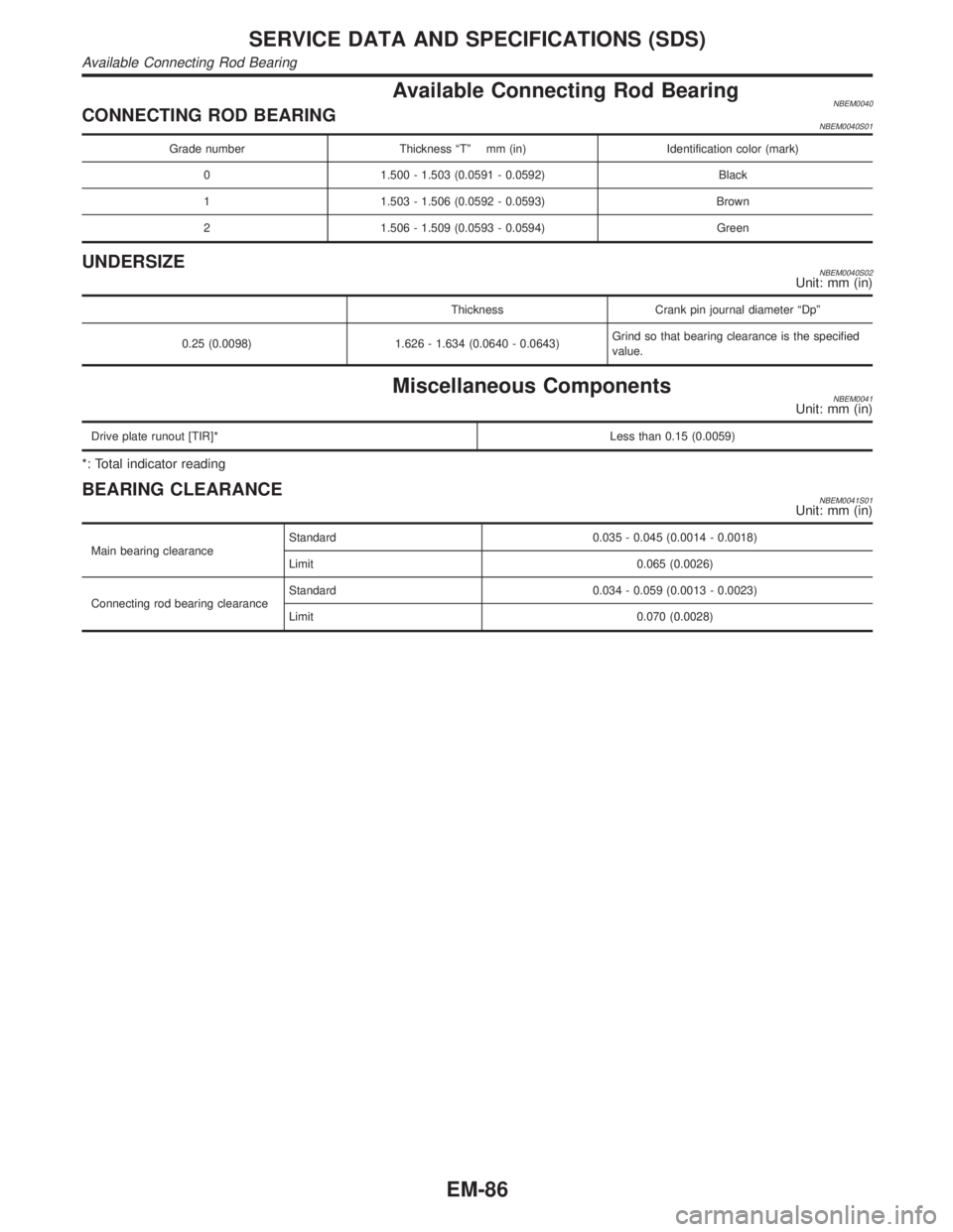 INFINITI QX4 2001  Factory Service Manual Available Connecting Rod BearingNBEM0040CONNECTING ROD BEARINGNBEM0040S01
Grade number Thickness ªTº mm (in) Identification color (mark)
0 1.500 - 1.503 (0.0591 - 0.0592) Black
1 1.503 - 1.506 (0.05
