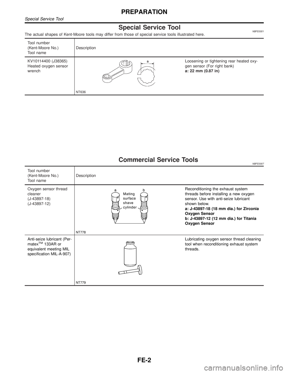 INFINITI QX4 2001  Factory Service Manual Special Service ToolNBFE0001The actual shapes of Kent-Moore tools may differ from those of special service tools illustrated here.
Tool number
(Kent-Moore No.)
Tool nameDescription
KV10114400 (J38365)