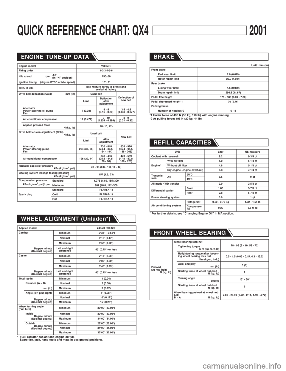 INFINITI QX4 2001 Factory Service Manual QUICK REFERENCE CHART: QX42001
Engine model VQ35DE
Firing order 1-2-3-4-5-6
Idle speed rpmA/T
(in ªNº position)750 50
Ignition timing (degree BTDC at idle speed) 15É 2É
CO% at idleIdle mixture s INFINITI QX4 2001 Factory Service Manual QUICK REFERENCE CHART: QX42001
Engine model VQ35DE
Firing order 1-2-3-4-5-6
Idle speed rpmA/T
(in ªNº position)750 50
Ignition timing (degree BTDC at idle speed) 15É 2É
CO% at idleIdle mixture s