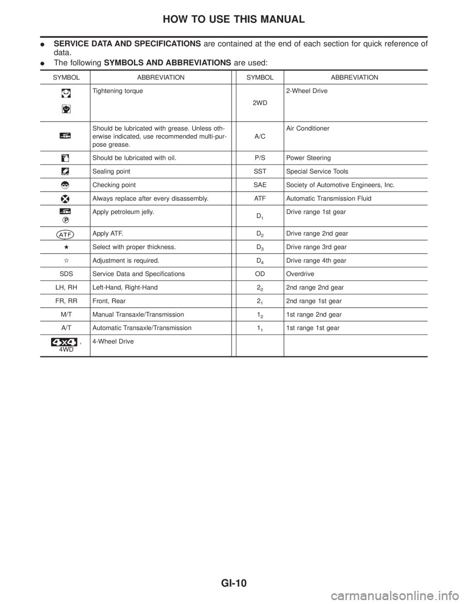 INFINITI QX4 2001 Factory Service Manual ISERVICE DATA AND SPECIFICATIONSare contained at the end of each section for quick reference of
data.
IThe followingSYMBOLS AND ABBREVIATIONSare used:
SYMBOL ABBREVIATION SYMBOL ABBREVIATION
Tightenin INFINITI QX4 2001 Factory Service Manual ISERVICE DATA AND SPECIFICATIONSare contained at the end of each section for quick reference of
data.
IThe followingSYMBOLS AND ABBREVIATIONSare used:
SYMBOL ABBREVIATION SYMBOL ABBREVIATION
Tightenin