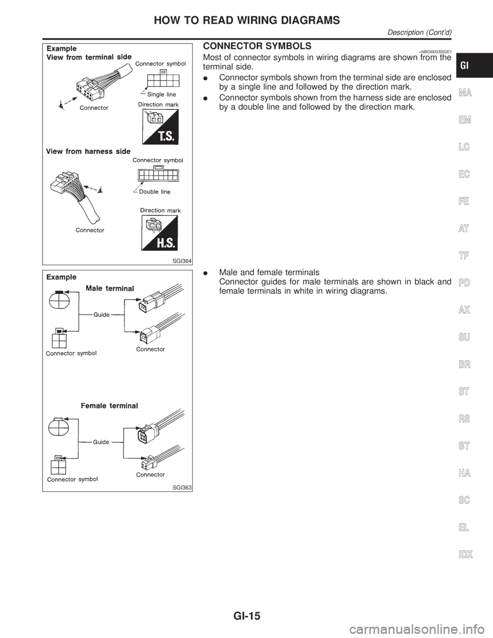 INFINITI QX4 2001  Factory Service Manual SGI364
CONNECTOR SYMBOLS=NBGI0003S0201Most of connector symbols in wiring diagrams are shown from the
terminal side.
IConnector symbols shown from the terminal side are enclosed
by a single line and f