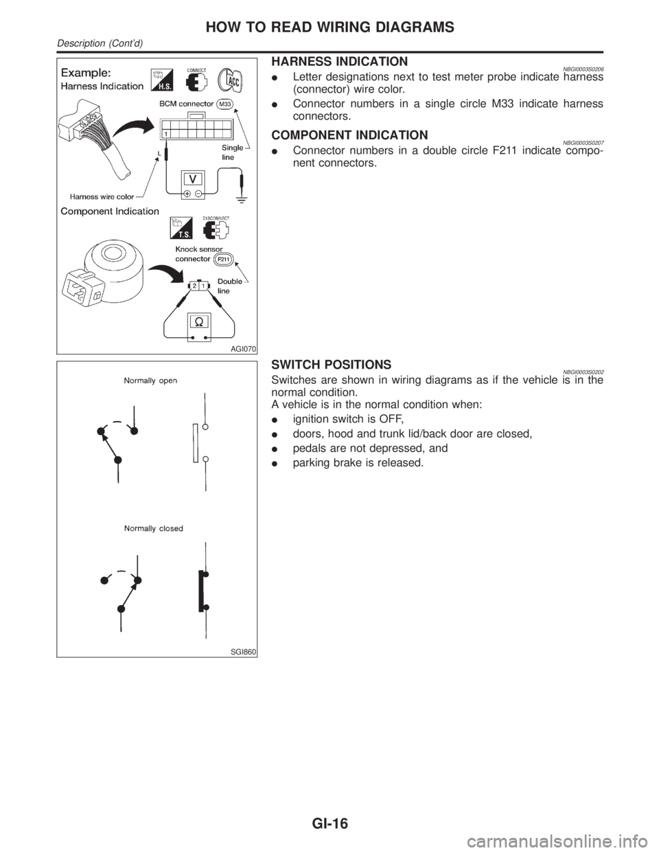INFINITI QX4 2001  Factory Service Manual AGI070
HARNESS INDICATIONNBGI0003S0206ILetter designations next to test meter probe indicate harness
(connector) wire color.
IConnector numbers in a single circle M33 indicate harness
connectors.
COMP