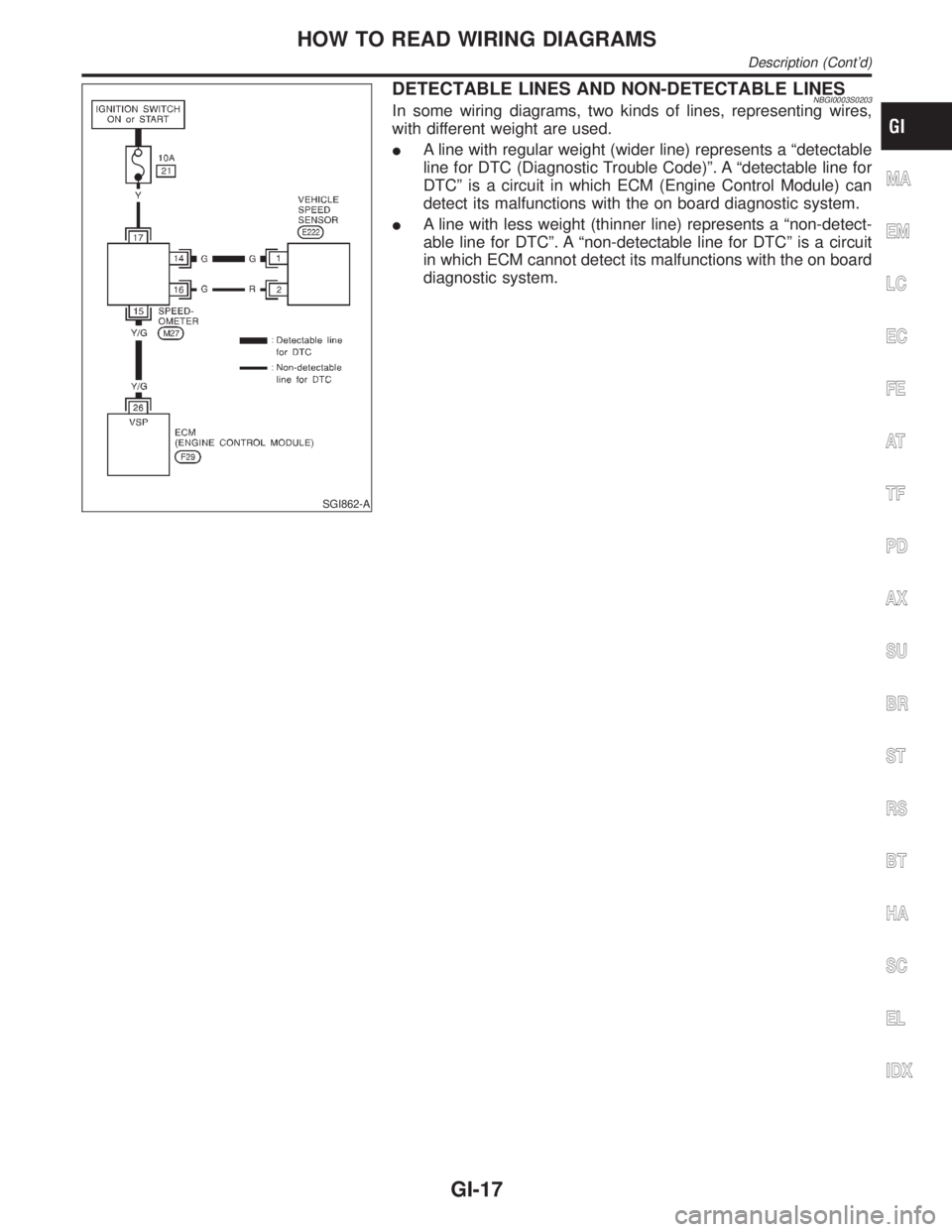 INFINITI QX4 2001  Factory Service Manual SGI862-A
DETECTABLE LINES AND NON-DETECTABLE LINESNBGI0003S0203In some wiring diagrams, two kinds of lines, representing wires,
with different weight are used.
IA line with regular weight (wider line)