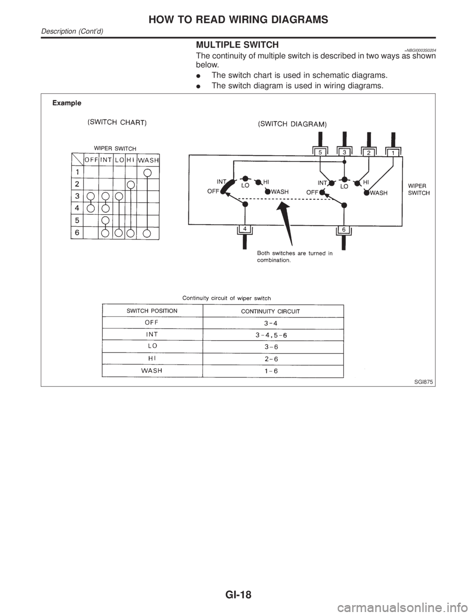 INFINITI QX4 2001  Factory Service Manual MULTIPLE SWITCH=NBGI0003S0204The continuity of multiple switch is described in two ways as shown
below.
IThe switch chart is used in schematic diagrams.
IThe switch diagram is used in wiring diagrams.