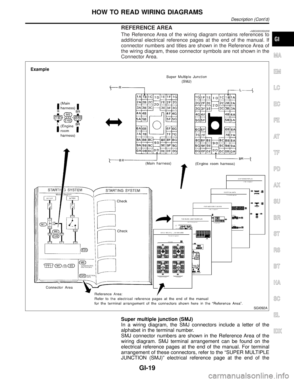 INFINITI QX4 2001  Factory Service Manual REFERENCE AREA=NBGI0003S0208The Reference Area of the wiring diagram contains references to
additional electrical reference pages at the end of the manual. If
connector numbers and titles are shown in
