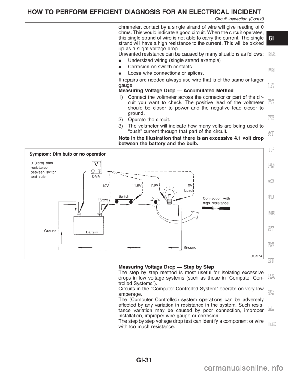 INFINITI QX4 2001  Factory Service Manual ohmmeter, contact by a single strand of wire will give reading of 0
ohms. This would indicate a good circuit. When the circuit operates,
this single strand of wire is not able to carry the current. Th