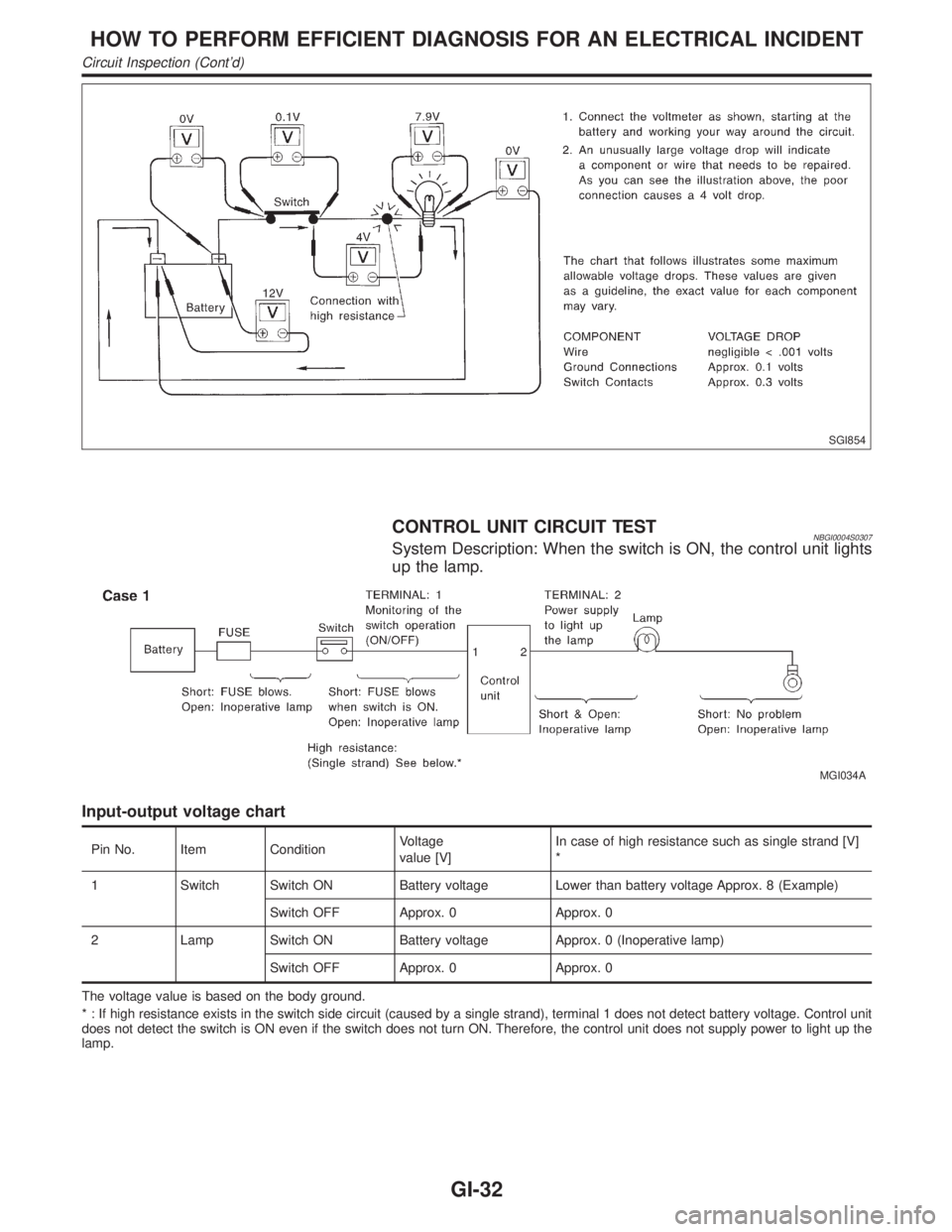 INFINITI QX4 2001  Factory Service Manual SGI854
CONTROL UNIT CIRCUIT TESTNBGI0004S0307System Description: When the switch is ON, the control unit lights
up the lamp.
MGI034A
Input-output voltage chart
Pin No. Item ConditionVoltage
value [V]I