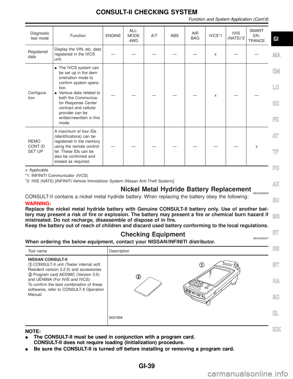 INFINITI QX4 2001 Factory Service Manual Diagnostic
test modeFunction ENGINEALL-
MODE
4WDA/T ABSAIR
BAGIVCS*1IVIS
(NATS)*2SMART
EN-
TRANCE
Registered
dataDisplay the VIN, etc. data
registered in the IVCS
unit.ÐÐÐÐÐ x ÐÐ
Configura-
tio INFINITI QX4 2001 Factory Service Manual Diagnostic
test modeFunction ENGINEALL-
MODE
4WDA/T ABSAIR
BAGIVCS*1IVIS
(NATS)*2SMART
EN-
TRANCE
Registered
dataDisplay the VIN, etc. data
registered in the IVCS
unit.ÐÐÐÐÐ x ÐÐ
Configura-
tio
