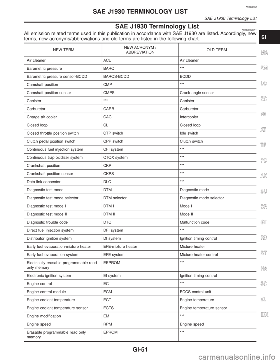 INFINITI QX4 2001  Factory Service Manual NBGI0010
SAE J1930 Terminology ListNBGI0010S01All emission related terms used in this publication in accordance with SAE J1930 are listed. Accordingly, new
terms, new acronyms/abbreviations and old te
