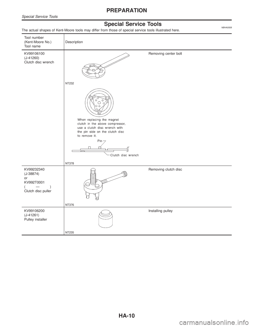 INFINITI QX4 2001  Factory Service Manual Special Service ToolsNBHA0008The actual shapes of Kent-Moore tools may differ from those of special service tools illustrated here.
Tool number
(Kent-Moore No.)
Tool nameDescription
KV99106100
(J-4126