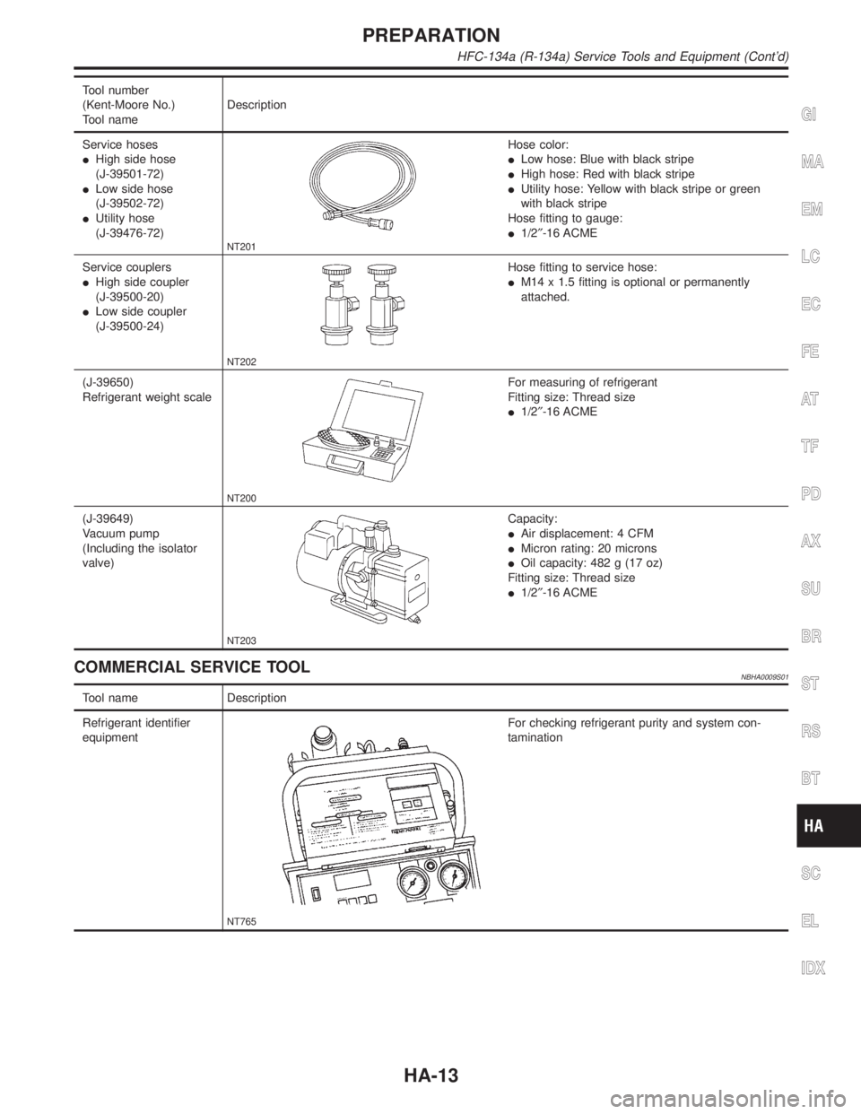 INFINITI QX4 2001 Factory Service Manual Tool number
(Kent-Moore No.)
Tool nameDescription
Service hoses
IHigh side hose
(J-39501-72)
ILow side hose
(J-39502-72)
IUtility hose
(J-39476-72)
NT201
Hose color:
ILow hose: Blue with black stripe
INFINITI QX4 2001 Factory Service Manual Tool number
(Kent-Moore No.)
Tool nameDescription
Service hoses
IHigh side hose
(J-39501-72)
ILow side hose
(J-39502-72)
IUtility hose
(J-39476-72)
NT201
Hose color:
ILow hose: Blue with black stripe