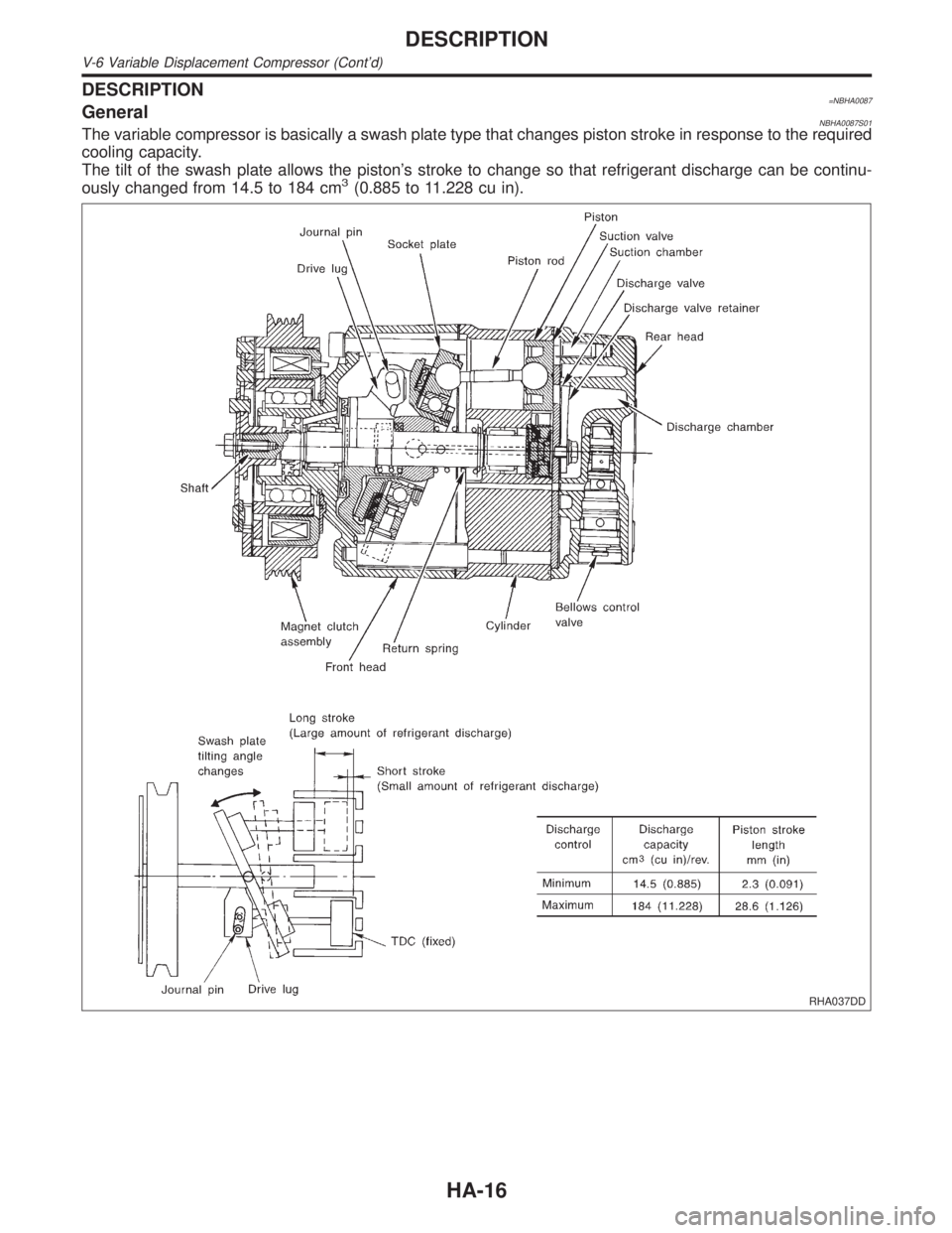 INFINITI QX4 2001  Factory Service Manual DESCRIPTION=NBHA0087GeneralNBHA0087S01The variable compressor is basically a swash plate type that changes piston stroke in response to the required
cooling capacity.
The tilt of the swash plate allow