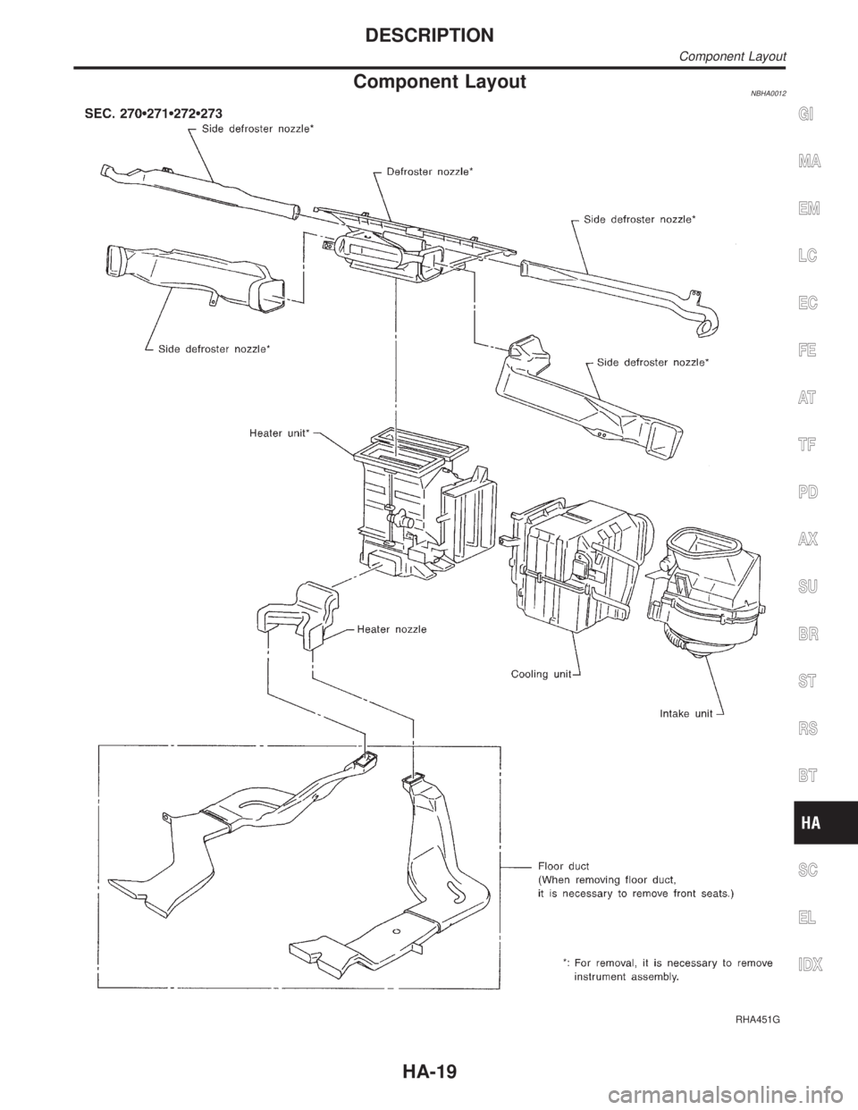 INFINITI QX4 2001  Factory Service Manual Component LayoutNBHA0012
RHA451G
GI
MA
EM
LC
EC
FE
AT
TF
PD
AX
SU
BR
ST
RS
BT
SC
EL
IDX
DESCRIPTION
Component Layout
HA-19 