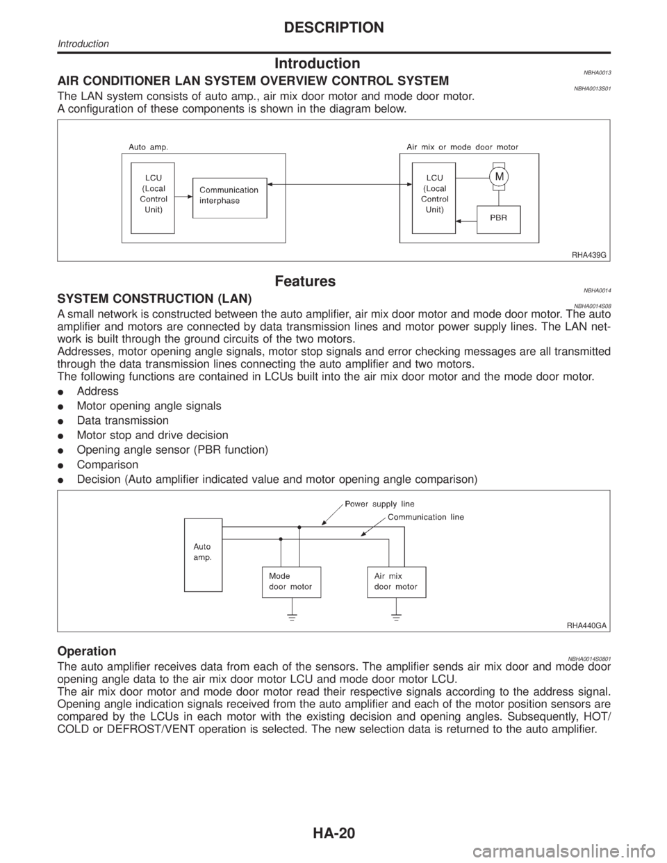 INFINITI QX4 2001  Factory Service Manual IntroductionNBHA0013AIR CONDITIONER LAN SYSTEM OVERVIEW CONTROL SYSTEMNBHA0013S01The LAN system consists of auto amp., air mix door motor and mode door motor.
A configuration of these components is sh