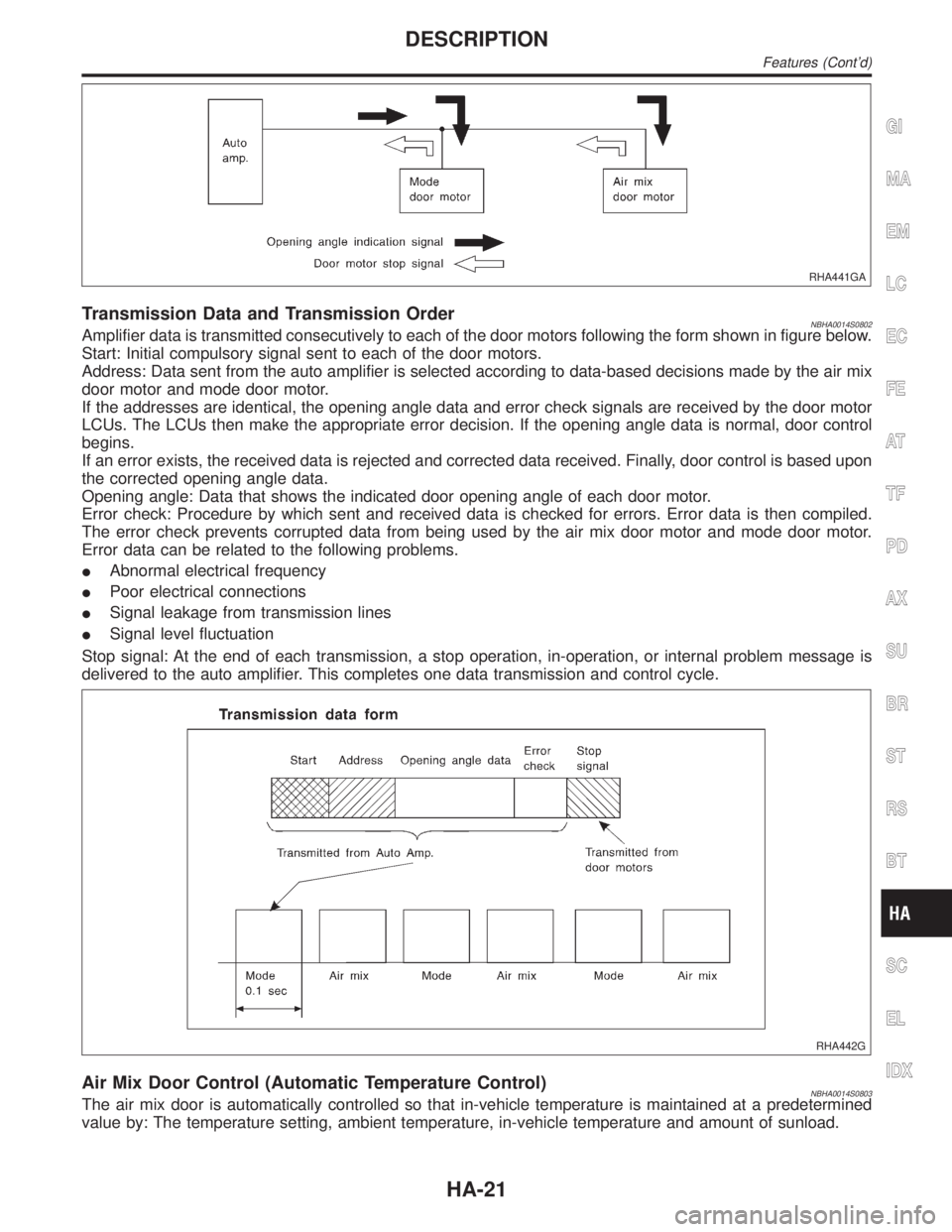 INFINITI QX4 2001  Factory Service Manual RHA441GA
Transmission Data and Transmission OrderNBHA0014S0802Amplifier data is transmitted consecutively to each of the door motors following the form shown in figure below.
Start: Initial compulsory