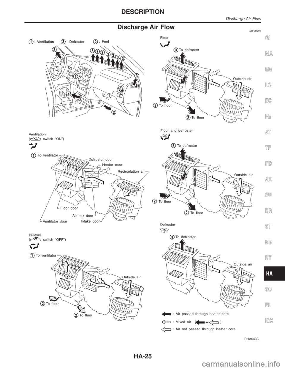 INFINITI QX4 2001  Factory Service Manual Discharge Air FlowNBHA0017
RHA043G
GI
MA
EM
LC
EC
FE
AT
TF
PD
AX
SU
BR
ST
RS
BT
SC
EL
IDX
DESCRIPTION
Discharge Air Flow
HA-25 