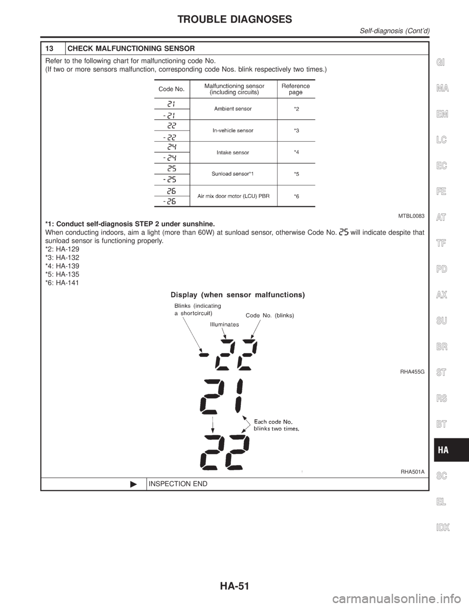 INFINITI QX4 2001  Factory Service Manual 13 CHECK MALFUNCTIONING SENSOR
Refer to the following chart for malfunctioning code No.
(If two or more sensors malfunction, corresponding code Nos. blink respectively two times.)
MTBL0083
*1: Conduct