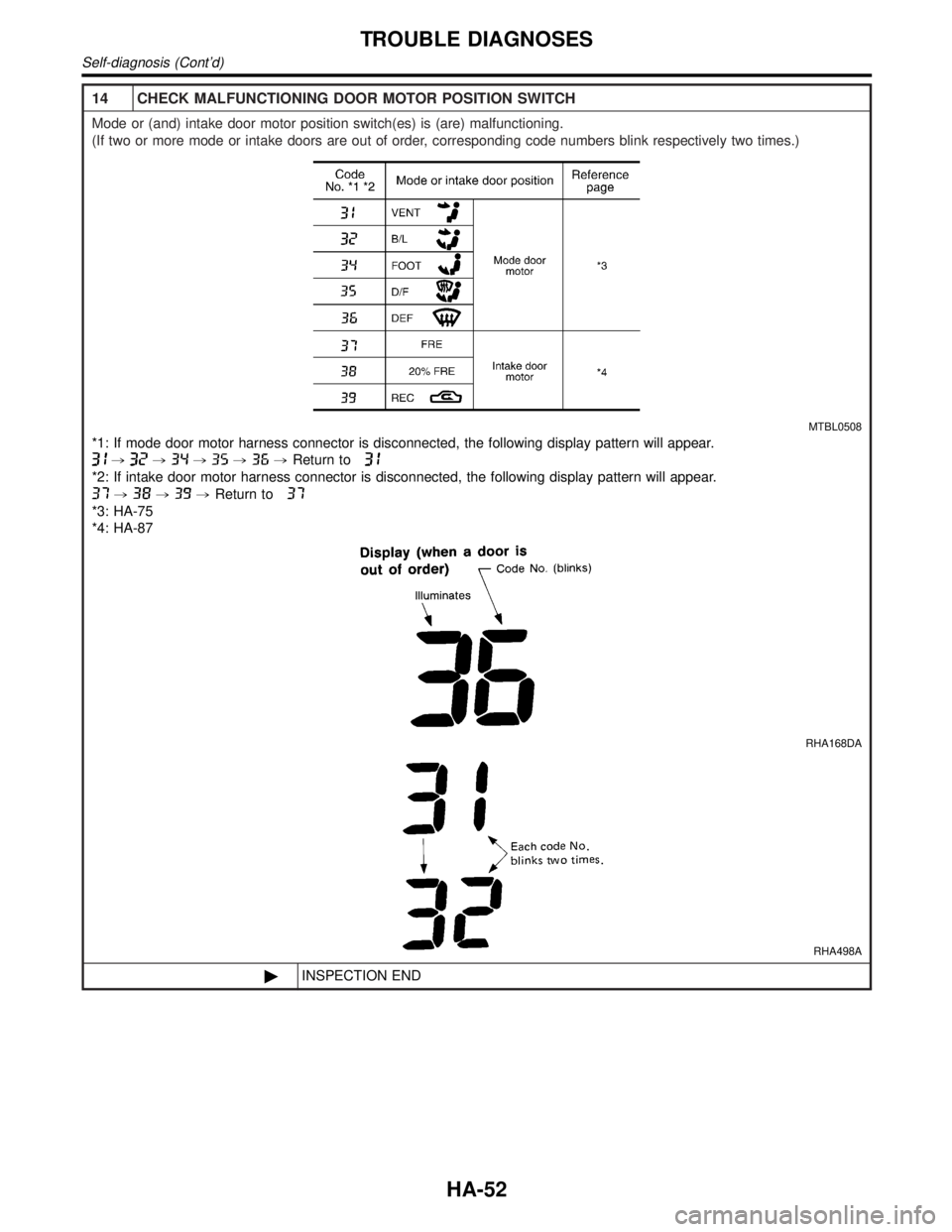 INFINITI QX4 2001  Factory Service Manual 14 CHECK MALFUNCTIONING DOOR MOTOR POSITION SWITCH
Mode or (and) intake door motor position switch(es) is (are) malfunctioning.
(If two or more mode or intake doors are out of order, corresponding cod