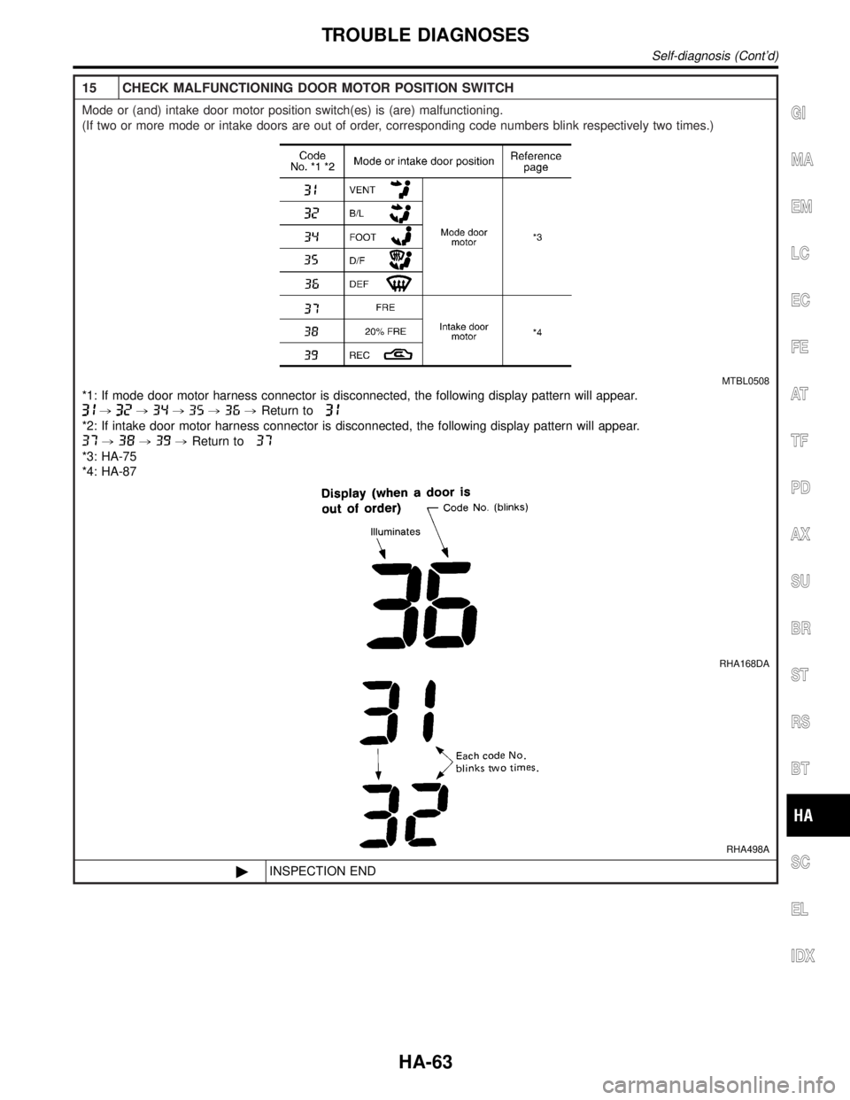 INFINITI QX4 2001  Factory Service Manual 15 CHECK MALFUNCTIONING DOOR MOTOR POSITION SWITCH
Mode or (and) intake door motor position switch(es) is (are) malfunctioning.
(If two or more mode or intake doors are out of order, corresponding cod
