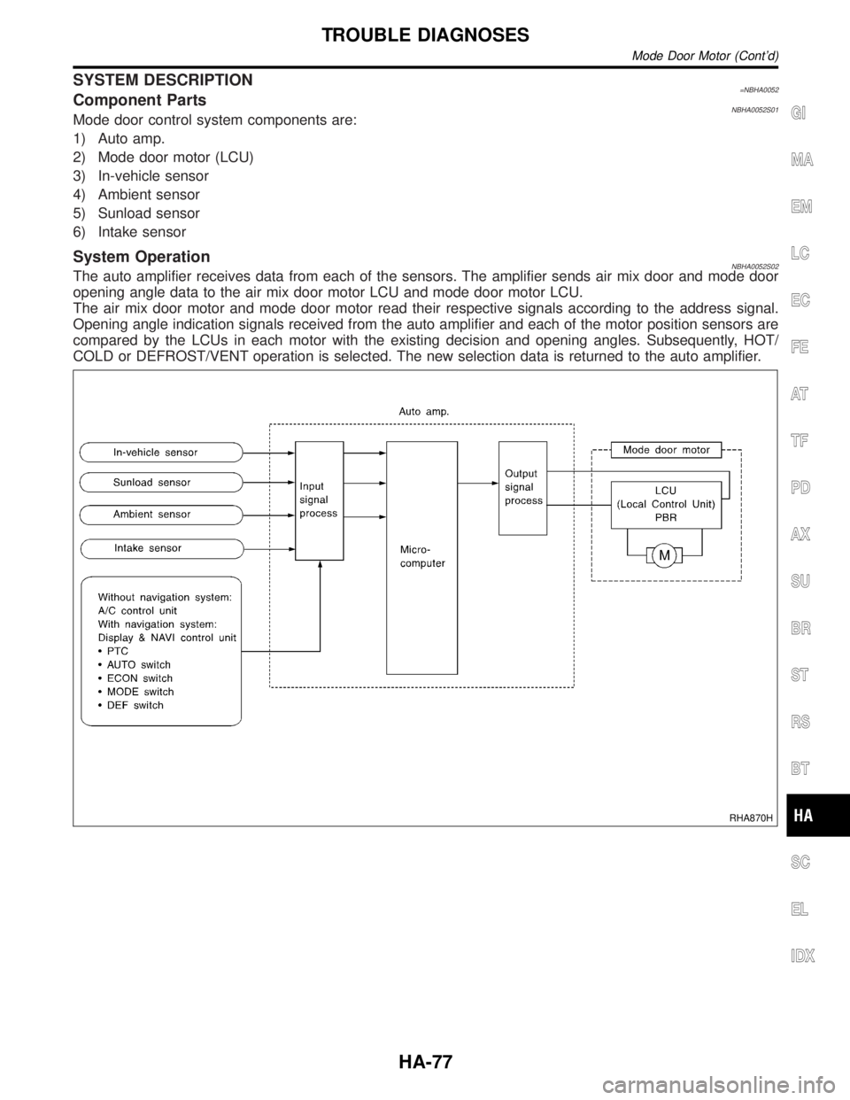 INFINITI QX4 2001  Factory Service Manual SYSTEM DESCRIPTION=NBHA0052Component PartsNBHA0052S01Mode door control system components are:
1) Auto amp.
2) Mode door motor (LCU)
3) In-vehicle sensor
4) Ambient sensor
5) Sunload sensor
6) Intake s