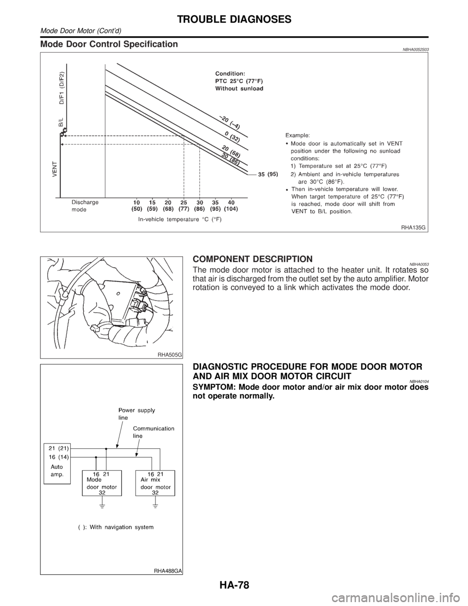 INFINITI QX4 2001  Factory Service Manual Mode Door Control SpecificationNBHA0052S03
RHA135G
RHA505G
COMPONENT DESCRIPTIONNBHA0053The mode door motor is attached to the heater unit. It rotates so
that air is discharged from the outlet set by 