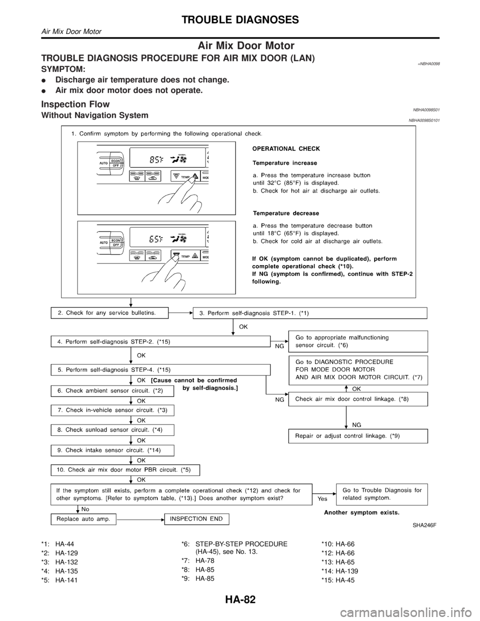 INFINITI QX4 2001  Factory Service Manual Air Mix Door Motor
TROUBLE DIAGNOSIS PROCEDURE FOR AIR MIX DOOR (LAN)=NBHA0098SYMPTOM:
IDischarge air temperature does not change.
IAir mix door motor does not operate.
Inspection FlowNBHA0098S01Witho