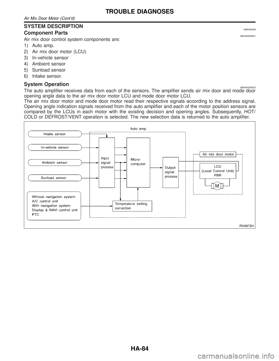 INFINITI QX4 2001  Factory Service Manual SYSTEM DESCRIPTION=NBHA0059Component PartsNBHA0059S01Air mix door control system components are:
1) Auto amp.
2) Air mix door motor (LCU)
3) In-vehicle sensor
4) Ambient sensor
5) Sunload sensor
6) In