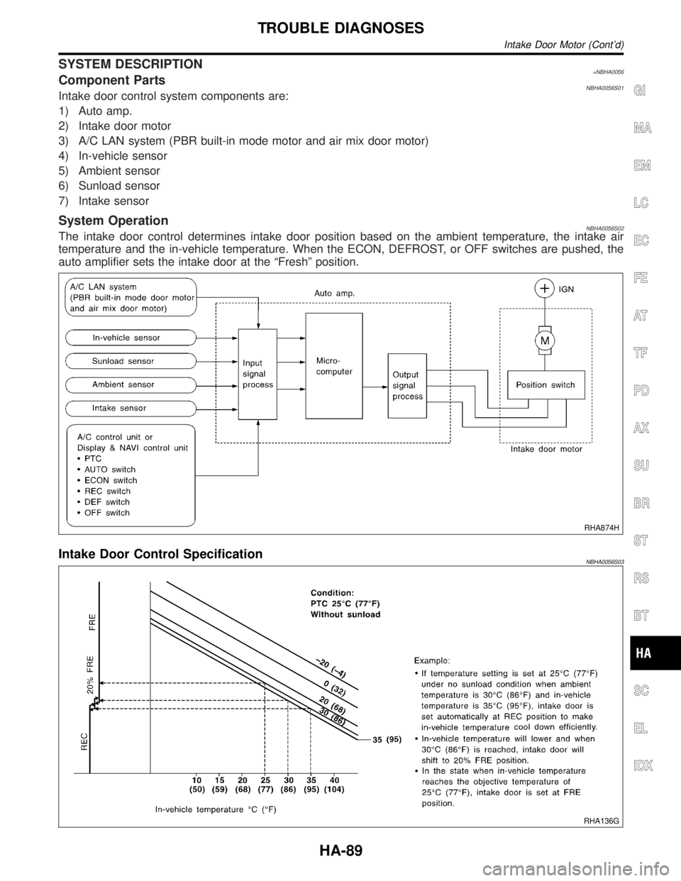 INFINITI QX4 2001  Factory Service Manual SYSTEM DESCRIPTION=NBHA0056Component PartsNBHA0056S01Intake door control system components are:
1) Auto amp.
2) Intake door motor
3) A/C LAN system (PBR built-in mode motor and air mix door motor)
4) 