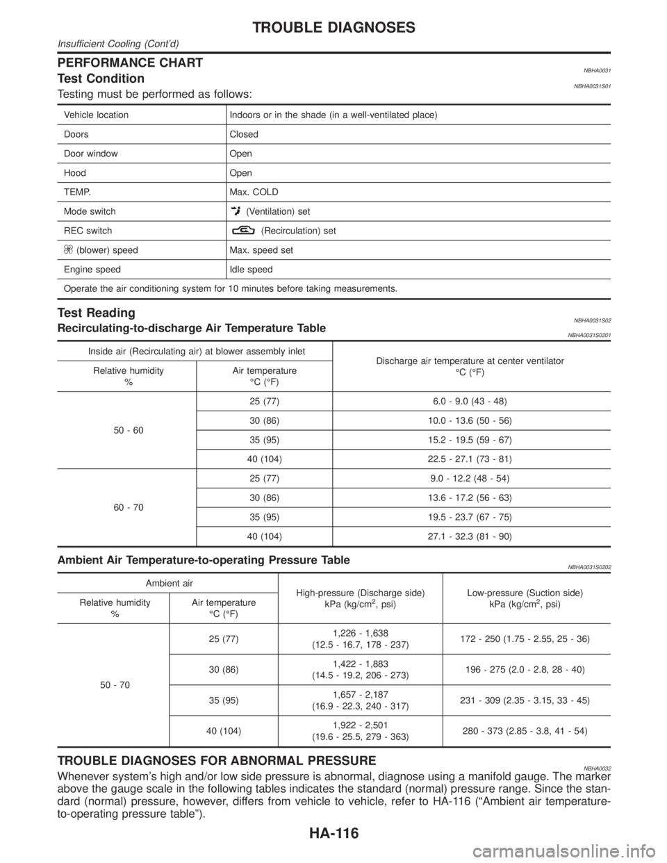INFINITI QX4 2001 Factory Service Manual PERFORMANCE CHARTNBHA0031Test ConditionNBHA0031S01Testing must be performed as follows:
Vehicle location Indoors or in the shade (in a well-ventilated place)
Doors Closed
Door window Open
Hood Open
TE INFINITI QX4 2001 Factory Service Manual PERFORMANCE CHARTNBHA0031Test ConditionNBHA0031S01Testing must be performed as follows:
Vehicle location Indoors or in the shade (in a well-ventilated place)
Doors Closed
Door window Open
Hood Open
TE